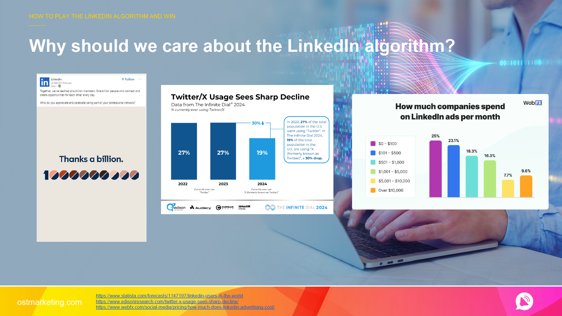 A summary of graphs about the LinkedIn algorithm.