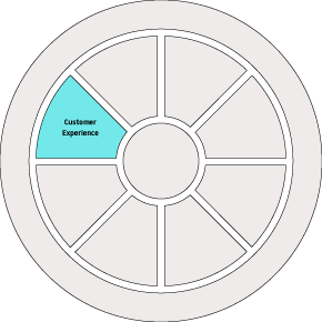 Some description